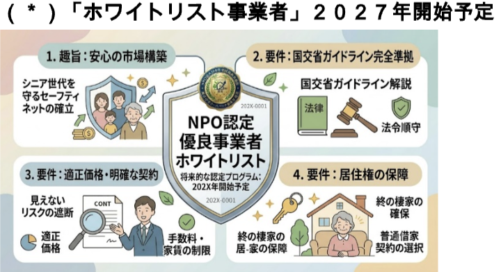住宅リースバック適正取引主任者のイメージ図