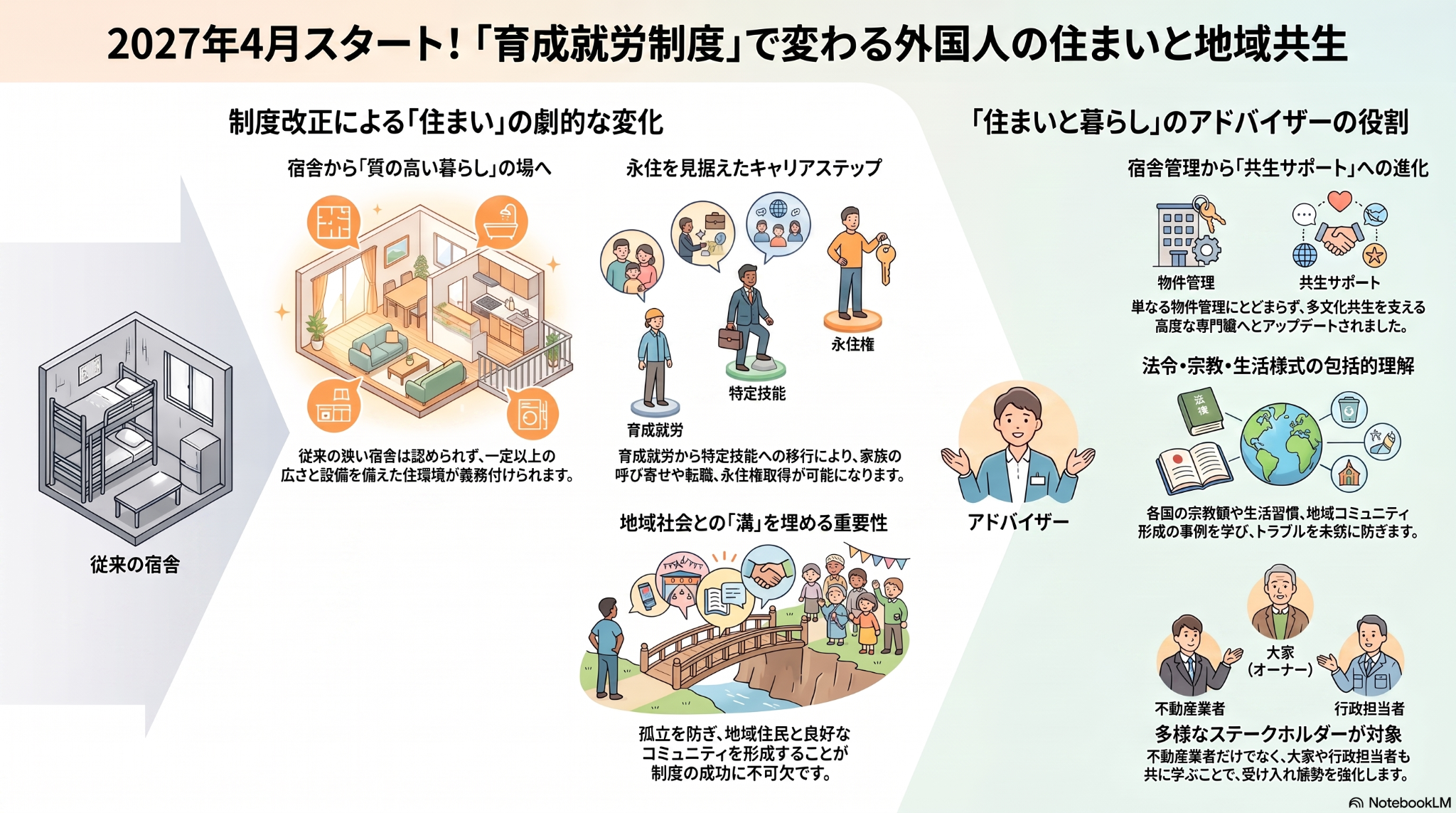 外国人居住支援スペシャリストのイメージ図